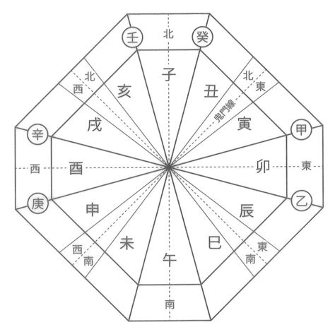 方位 家|家相図の見方1（方位） 